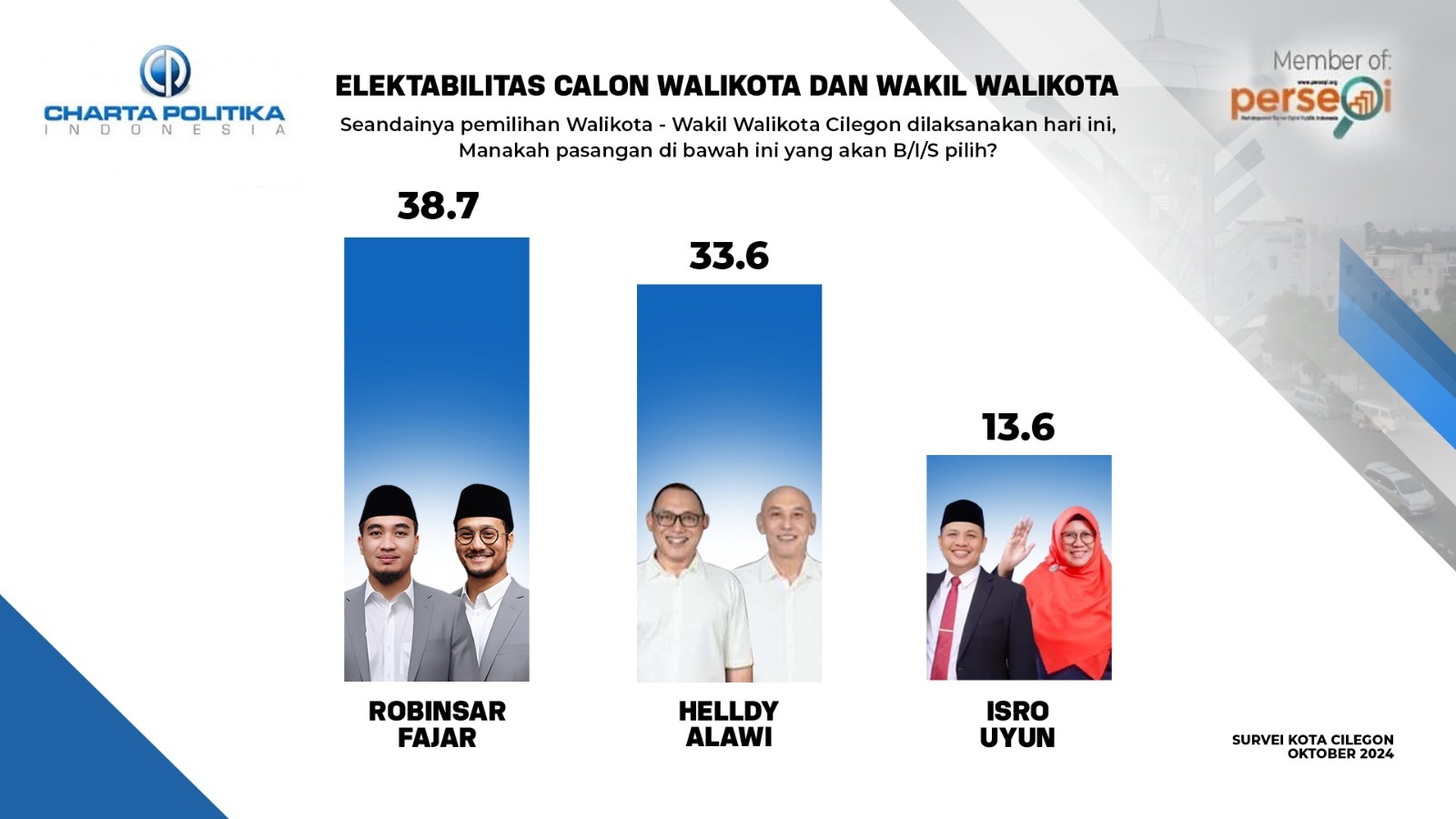 Grafis terkait hasil survei Pilkada Cilegon 2024