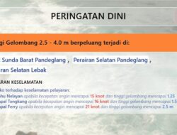 Peringatan Dini BMKG Banten,  Minggu 7 September 2026, Ada Daerah yang Harus Ekstra Waspada
