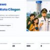 Jangan Sampai Terlewatkan, Beasiswa Cilegon Juare Dibuka, Ini Tiga Jalur yang Tersedia